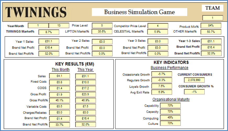 Twinings Uses System Dynamics Games to Enhance HR Capability